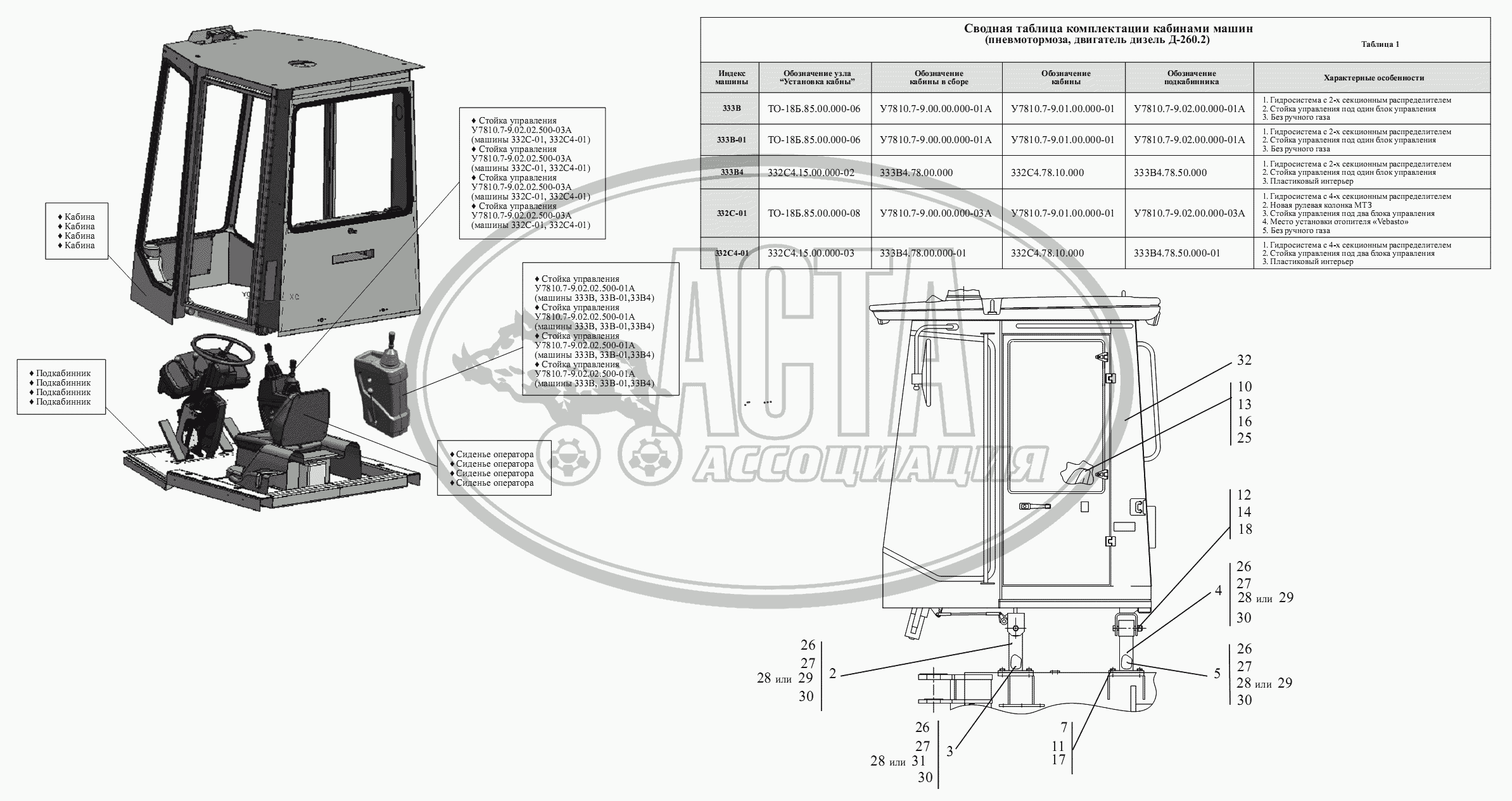 Установка кабины ТО-18Б.85.00.000-06, ТО-18Б.85.00.000-08,  332С4.15.00.000-02, 332С4.15.00.000-03 для АМКОДОР-333В, 332С