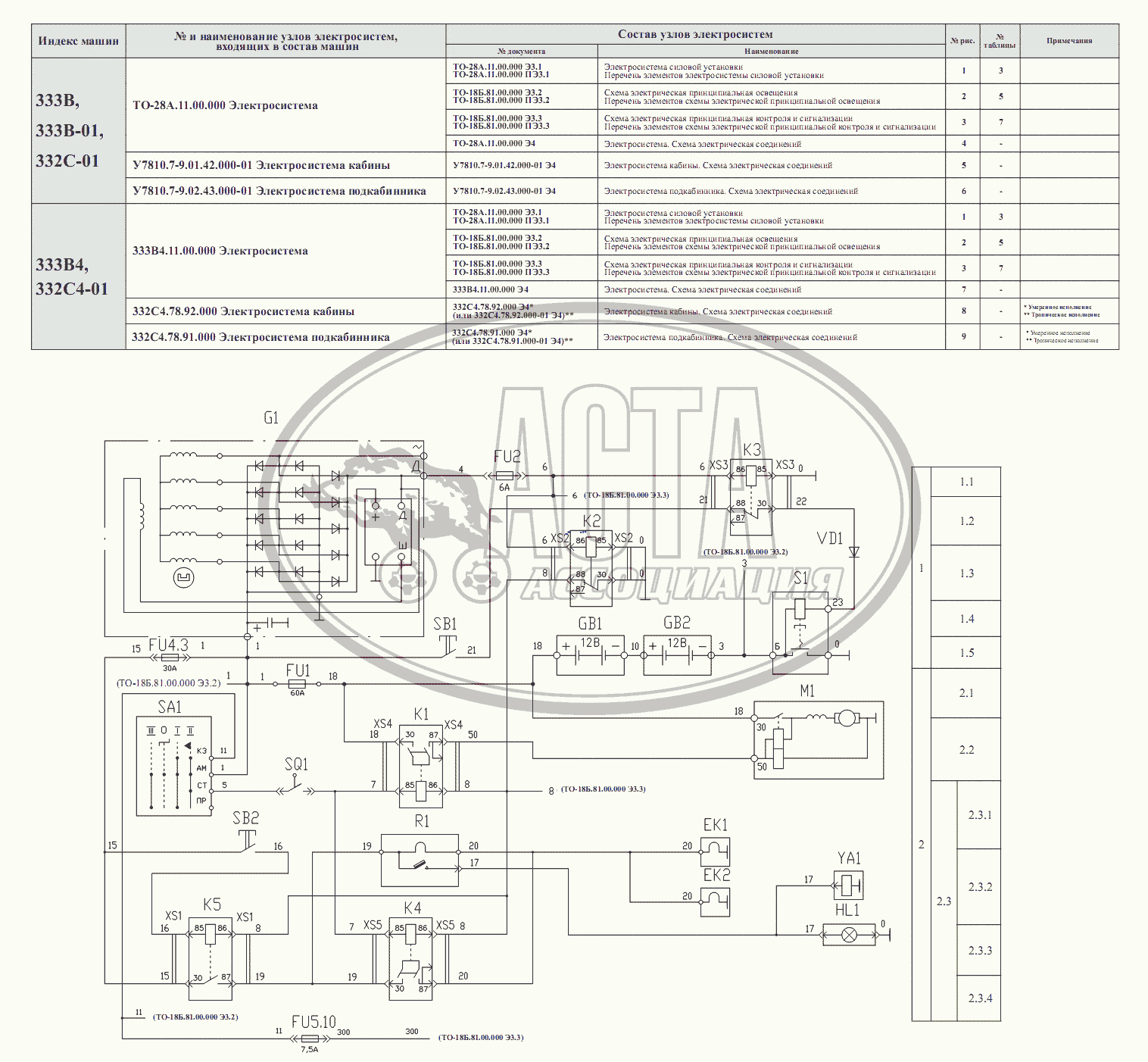 Схема электрическая принципиальная силовой установки Э3.1 ТО-28А.11.00.000  Э3.1 для АМКОДОР-333В, 332С