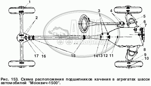 Схема расположения подшипников