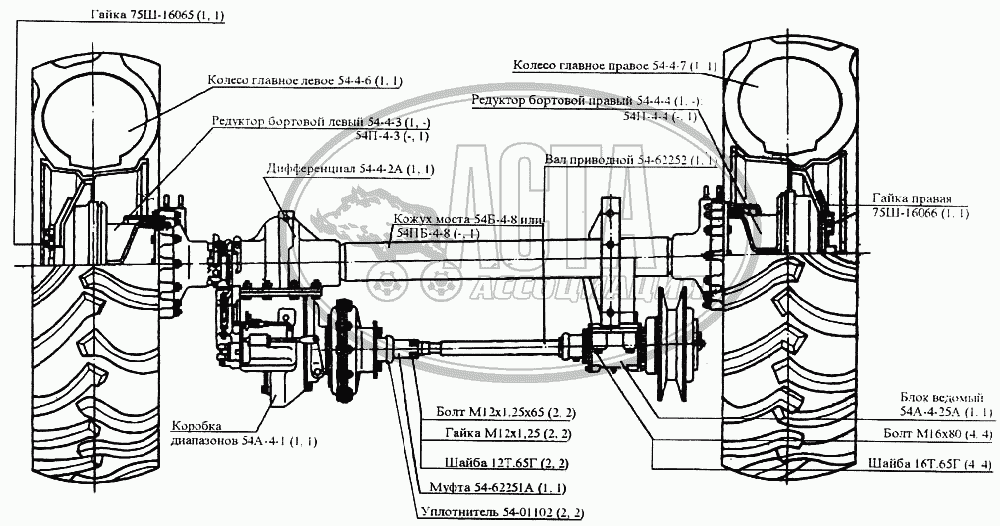 Нива с бортовыми редукторами @ Niva 4x4