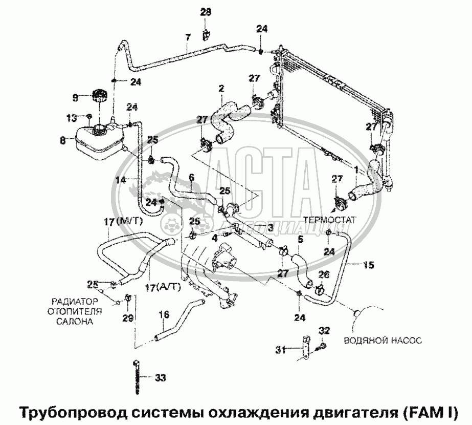 Радиатор охлаждения двигателя на Chevrolet Lacetti (Шевроле Лачетти)